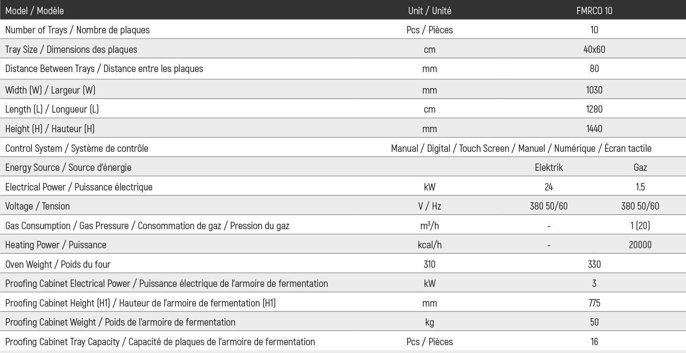 DÖNER ARABALI KONVEKSİYONLU FIRIN