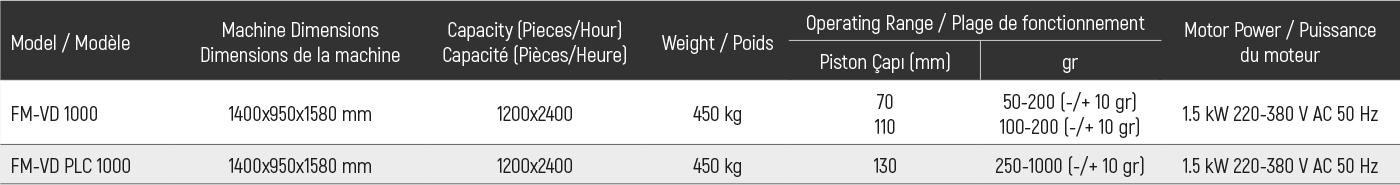 HAMUR KESME MAKİNESİ